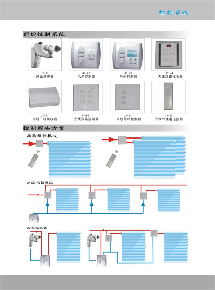 控制系统