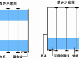 双轨折叠天棚帘